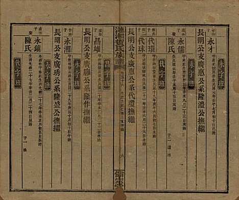 湖南[贺姓] 涟湘贺氏族谱 — 民国30年(1941)_五十六.pdf