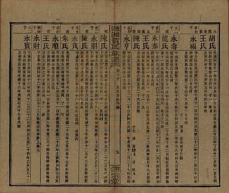 湖南[贺姓] 涟湘贺氏族谱 — 民国30年(1941)_六十.pdf