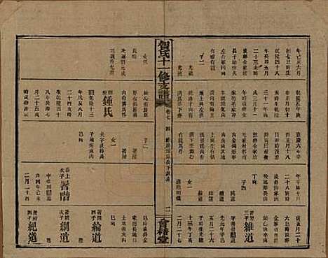 湖南[贺姓] 书堂贺氏十一修支谱 — 民国34年[1945]_七.pdf