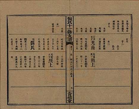 湖南[贺姓] 书堂贺氏十一修支谱 — 民国34年[1945]_十.pdf