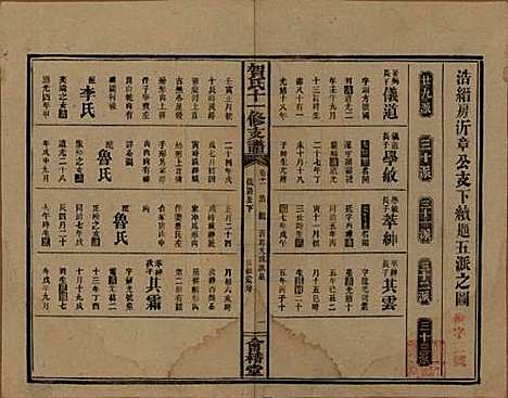 湖南[贺姓] 书堂贺氏十一修支谱 — 民国34年[1945]_十一.pdf