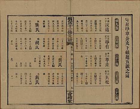 湖南[贺姓] 书堂贺氏十一修支谱 — 民国34年[1945]_二十七.pdf