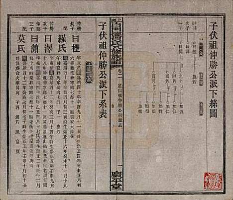 湖南[贺姓] 上湘白门楼贺氏八修族谱 — 民国36年[1947]_二.pdf