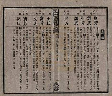 湖南[贺姓] 上湘白门楼贺氏八修族谱 — 民国36年[1947]_二.pdf