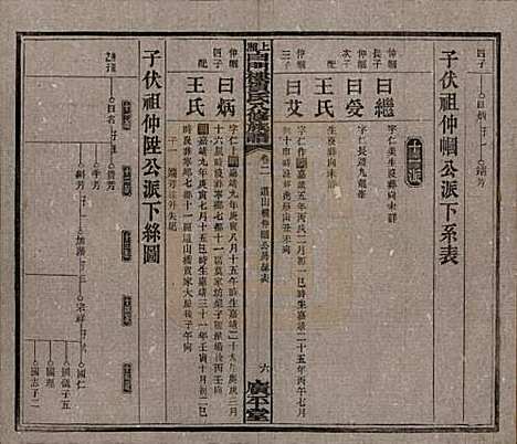 湖南[贺姓] 上湘白门楼贺氏八修族谱 — 民国36年[1947]_二.pdf