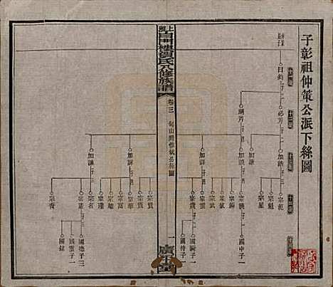 湖南[贺姓] 上湘白门楼贺氏八修族谱 — 民国36年[1947]_三.pdf