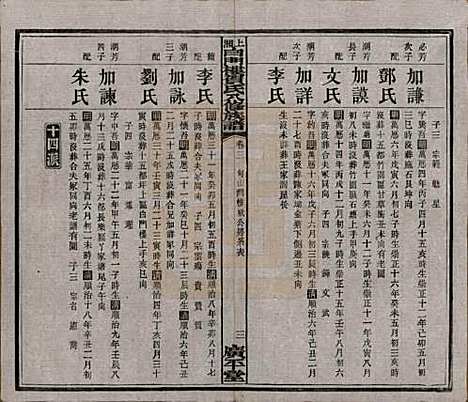 湖南[贺姓] 上湘白门楼贺氏八修族谱 — 民国36年[1947]_三.pdf