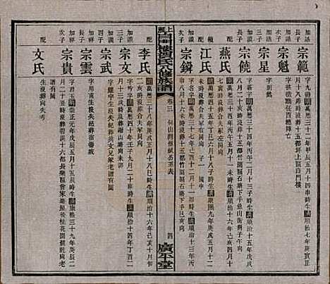 湖南[贺姓] 上湘白门楼贺氏八修族谱 — 民国36年[1947]_三.pdf