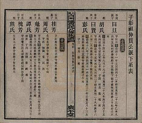 湖南[贺姓] 上湘白门楼贺氏八修族谱 — 民国36年[1947]_四.pdf