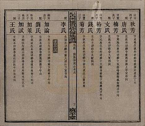 湖南[贺姓] 上湘白门楼贺氏八修族谱 — 民国36年[1947]_四.pdf