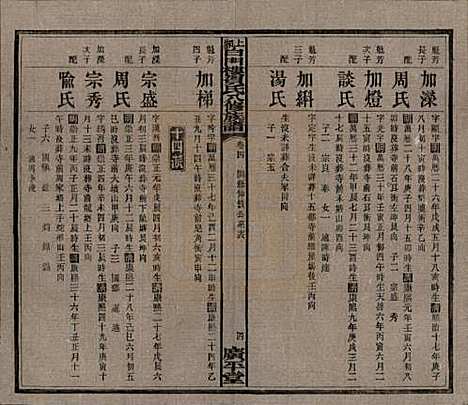 湖南[贺姓] 上湘白门楼贺氏八修族谱 — 民国36年[1947]_四.pdf