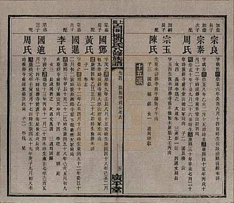 湖南[贺姓] 上湘白门楼贺氏八修族谱 — 民国36年[1947]_四.pdf