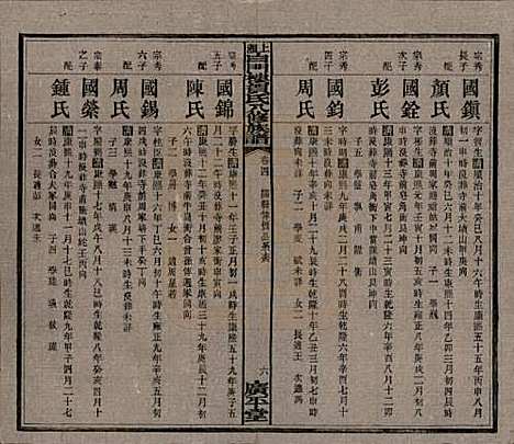 湖南[贺姓] 上湘白门楼贺氏八修族谱 — 民国36年[1947]_四.pdf