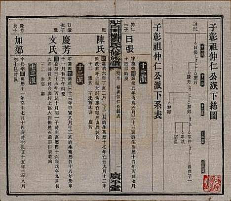 湖南[贺姓] 上湘白门楼贺氏八修族谱 — 民国36年[1947]_五.pdf