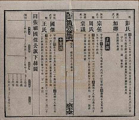 湖南[贺姓] 上湘白门楼贺氏八修族谱 — 民国36年[1947]_五.pdf