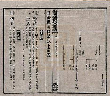 湖南[贺姓] 上湘白门楼贺氏八修族谱 — 民国36年[1947]_五.pdf