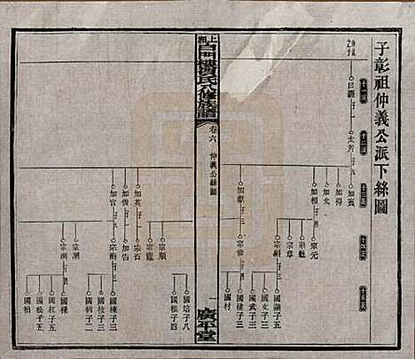 湖南[贺姓] 上湘白门楼贺氏八修族谱 — 民国36年[1947]_六.pdf