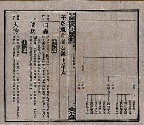 湖南[贺姓] 上湘白门楼贺氏八修族谱 — 民国36年[1947]_六.pdf