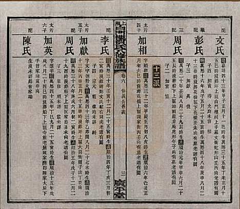 湖南[贺姓] 上湘白门楼贺氏八修族谱 — 民国36年[1947]_六.pdf