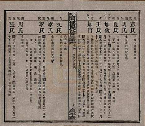 湖南[贺姓] 上湘白门楼贺氏八修族谱 — 民国36年[1947]_六.pdf