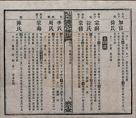 湖南[贺姓] 上湘白门楼贺氏八修族谱 — 民国36年[1947]_六.pdf