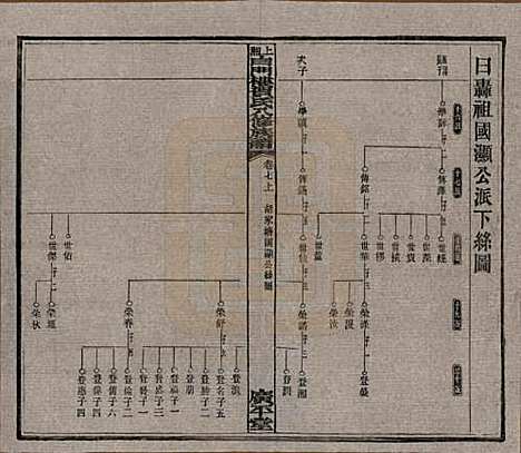 湖南[贺姓] 上湘白门楼贺氏八修族谱 — 民国36年[1947]_七.pdf