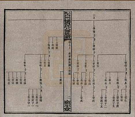 湖南[贺姓] 上湘白门楼贺氏八修族谱 — 民国36年[1947]_七.pdf