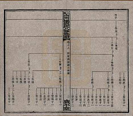 湖南[贺姓] 上湘白门楼贺氏八修族谱 — 民国36年[1947]_七.pdf