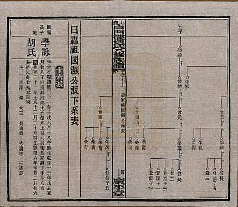 湖南[贺姓] 上湘白门楼贺氏八修族谱 — 民国36年[1947]_七.pdf