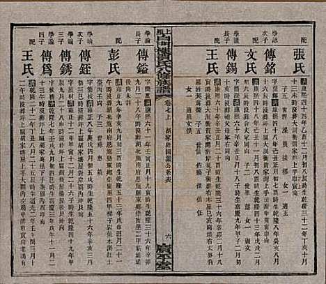 湖南[贺姓] 上湘白门楼贺氏八修族谱 — 民国36年[1947]_七.pdf