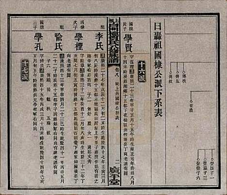 湖南[贺姓] 上湘白门楼贺氏八修族谱 — 民国36年[1947]_八.pdf