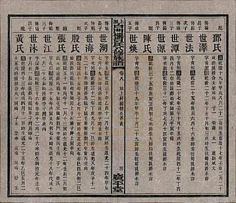 湖南[贺姓] 上湘白门楼贺氏八修族谱 — 民国36年[1947]_八.pdf