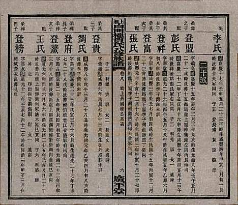 湖南[贺姓] 上湘白门楼贺氏八修族谱 — 民国36年[1947]_八.pdf