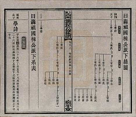 湖南[贺姓] 上湘白门楼贺氏八修族谱 — 民国36年[1947]_九.pdf