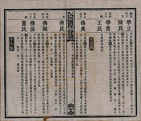 湖南[贺姓] 上湘白门楼贺氏八修族谱 — 民国36年[1947]_九.pdf