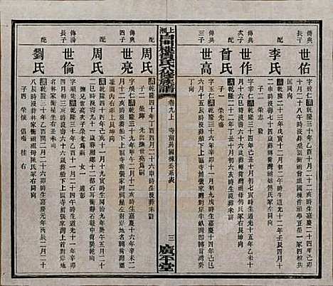 湖南[贺姓] 上湘白门楼贺氏八修族谱 — 民国36年[1947]_九.pdf