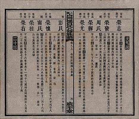 湖南[贺姓] 上湘白门楼贺氏八修族谱 — 民国36年[1947]_九.pdf