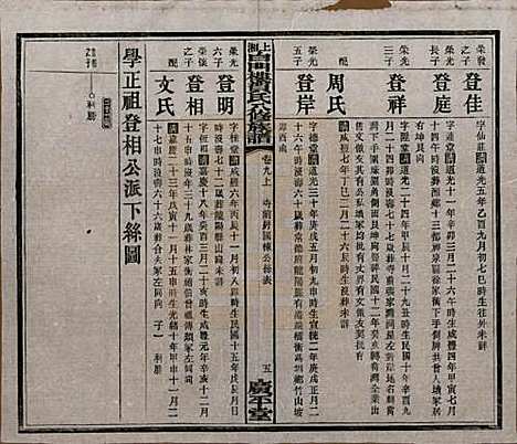 湖南[贺姓] 上湘白门楼贺氏八修族谱 — 民国36年[1947]_九.pdf