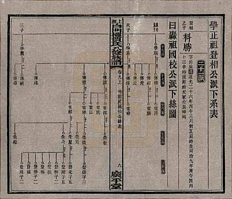 湖南[贺姓] 上湘白门楼贺氏八修族谱 — 民国36年[1947]_九.pdf