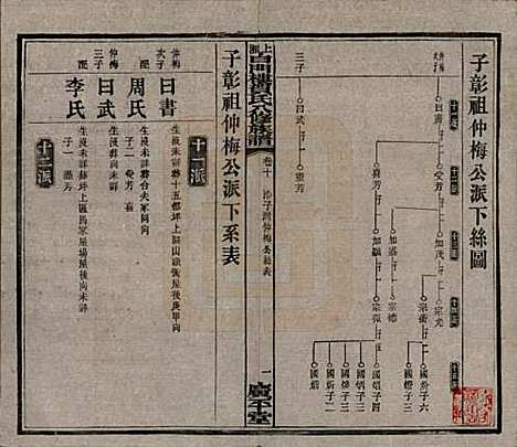 湖南[贺姓] 上湘白门楼贺氏八修族谱 — 民国36年[1947]_十.pdf