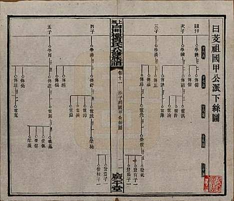 湖南[贺姓] 上湘白门楼贺氏八修族谱 — 民国36年[1947]_十一.pdf