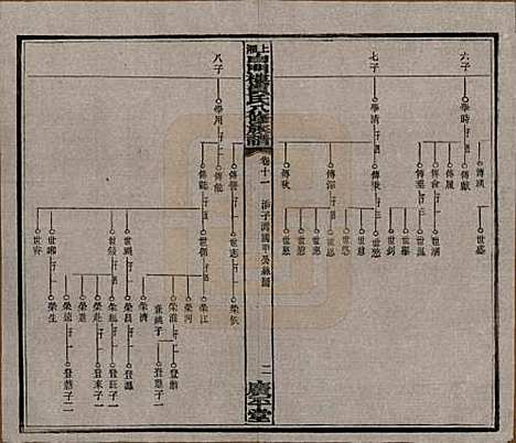 湖南[贺姓] 上湘白门楼贺氏八修族谱 — 民国36年[1947]_十一.pdf