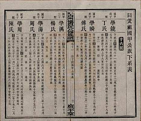 湖南[贺姓] 上湘白门楼贺氏八修族谱 — 民国36年[1947]_十一.pdf