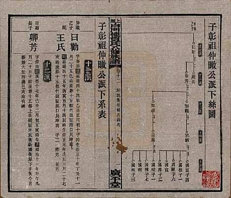 湖南[贺姓] 上湘白门楼贺氏八修族谱 — 民国36年[1947]_十二.pdf