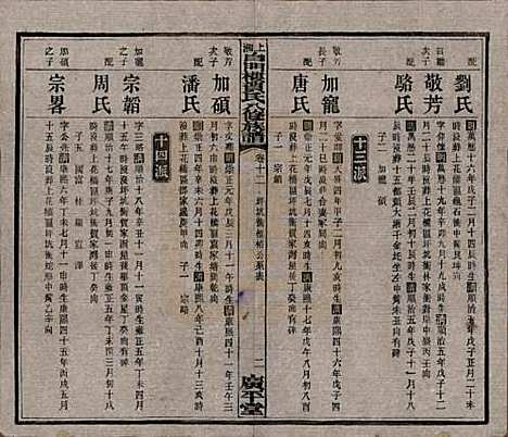 湖南[贺姓] 上湘白门楼贺氏八修族谱 — 民国36年[1947]_十二.pdf