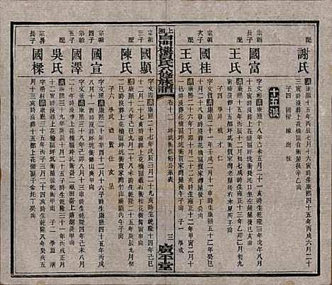 湖南[贺姓] 上湘白门楼贺氏八修族谱 — 民国36年[1947]_十二.pdf