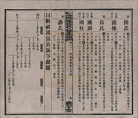 湖南[贺姓] 上湘白门楼贺氏八修族谱 — 民国36年[1947]_十二.pdf