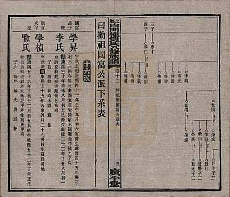 湖南[贺姓] 上湘白门楼贺氏八修族谱 — 民国36年[1947]_十二.pdf