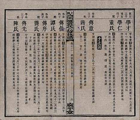 湖南[贺姓] 上湘白门楼贺氏八修族谱 — 民国36年[1947]_十二.pdf