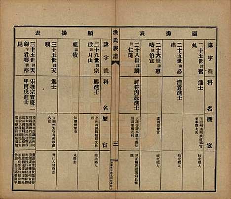 广东[洪姓] 洪氏宗谱不分卷 — 民国十一年（1922）_四.pdf